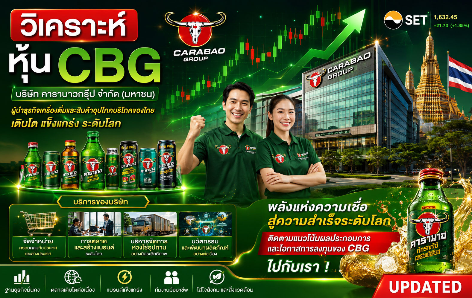 วิเคราะห์ หุ้น CBG บริษัท คาราบาวกรุ๊ป จำกัด (มหาชน)