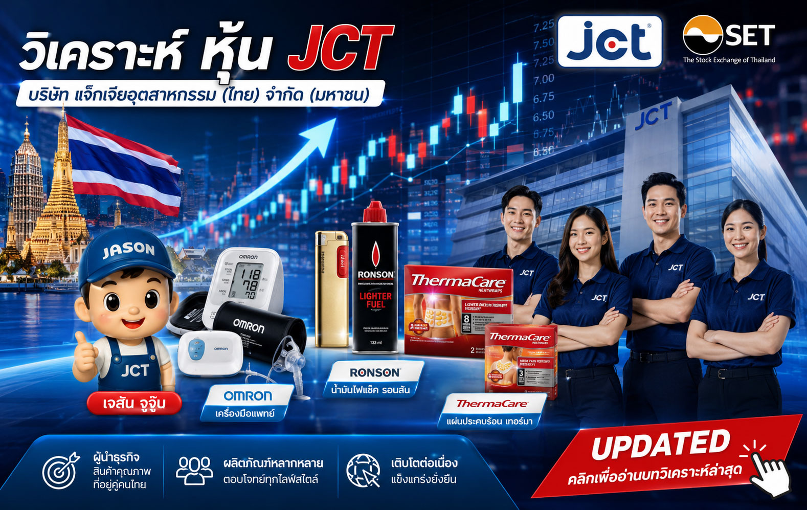 วิเคราะห์ หุ้น JCT บริษัท แจ๊กเจียอุตสาหกรรม (ไทย) จำกัด (มหาชน)