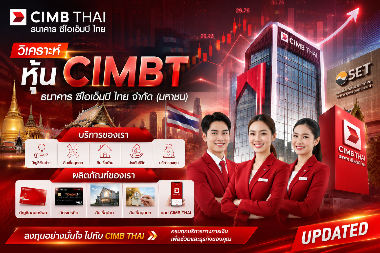 วิเคราะห์ หุ้น CIMBT ธนาคาร ซีไอเอ็มบี ไทย จำกัด (มหาชน)