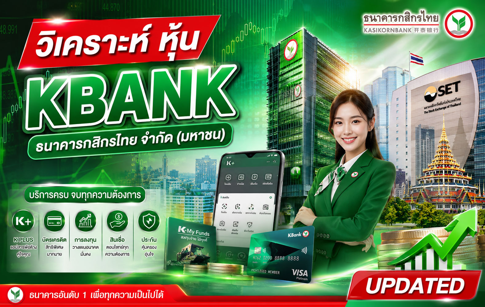 วิเคราะห์ หุ้น KBANK ธนาคารกสิกรไทย จำกัด (มหาชน)