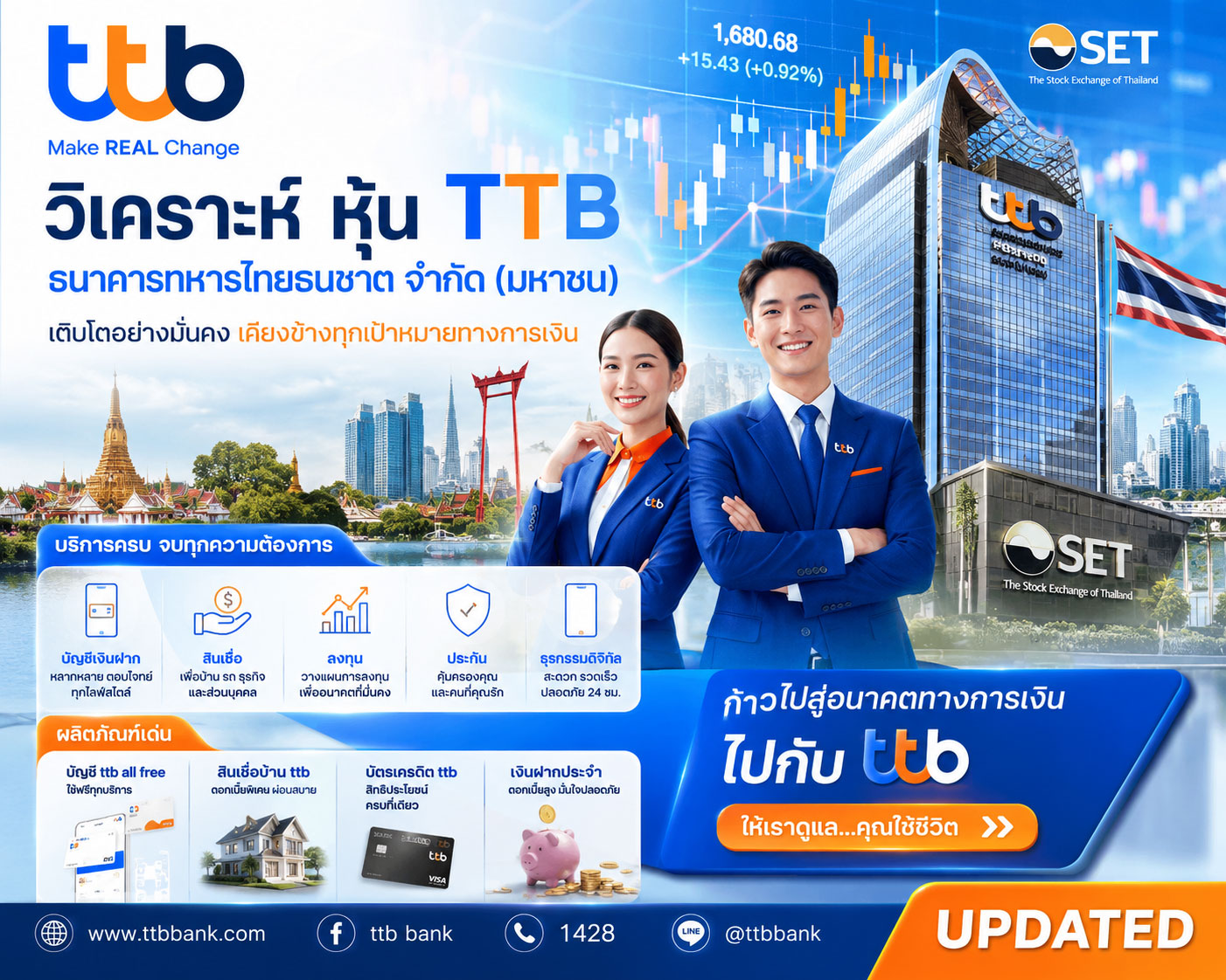 วิเคราะห์ หุ้น TTB ธนาคารทหารไทยธนชาต จำกัด (มหาชน)