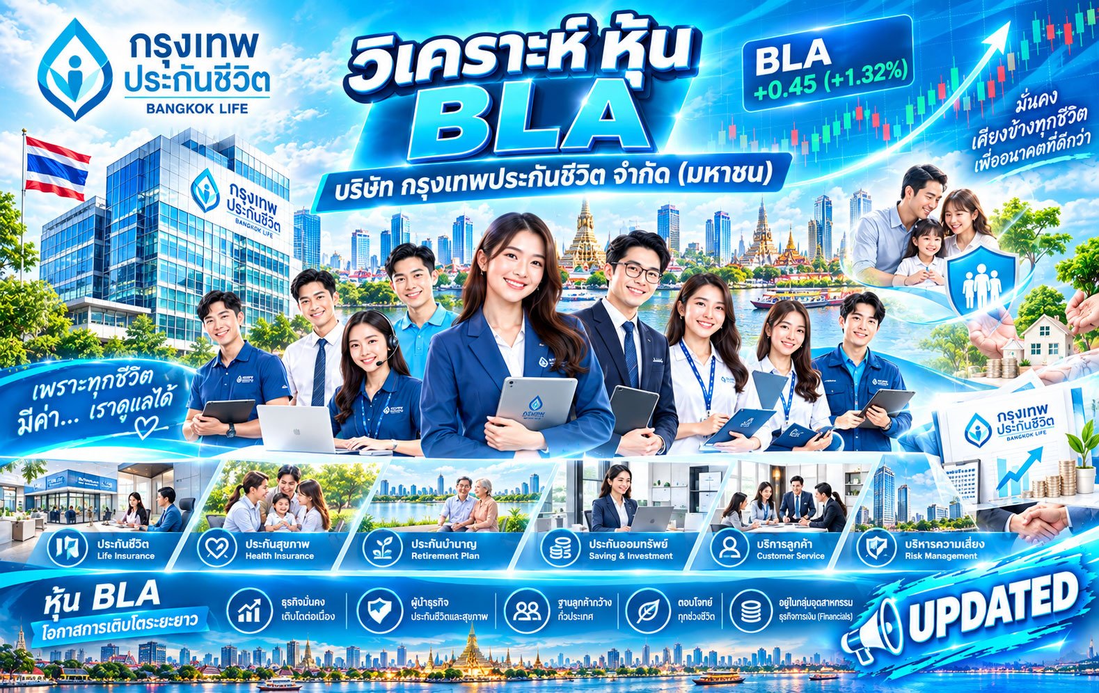 วิเคราะห์ หุ้น BLA บริษัท กรุงเทพประกันชีวิต จำกัด (มหาชน)