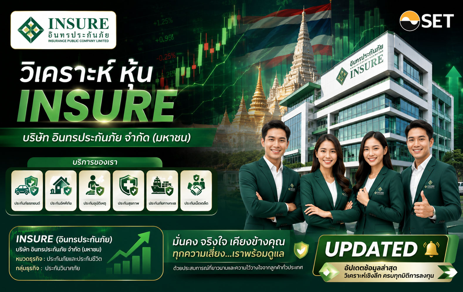 วิเคราะห์ หุ้น INSURE บริษัท อินทรประกันภัย จำกัด (มหาชน)