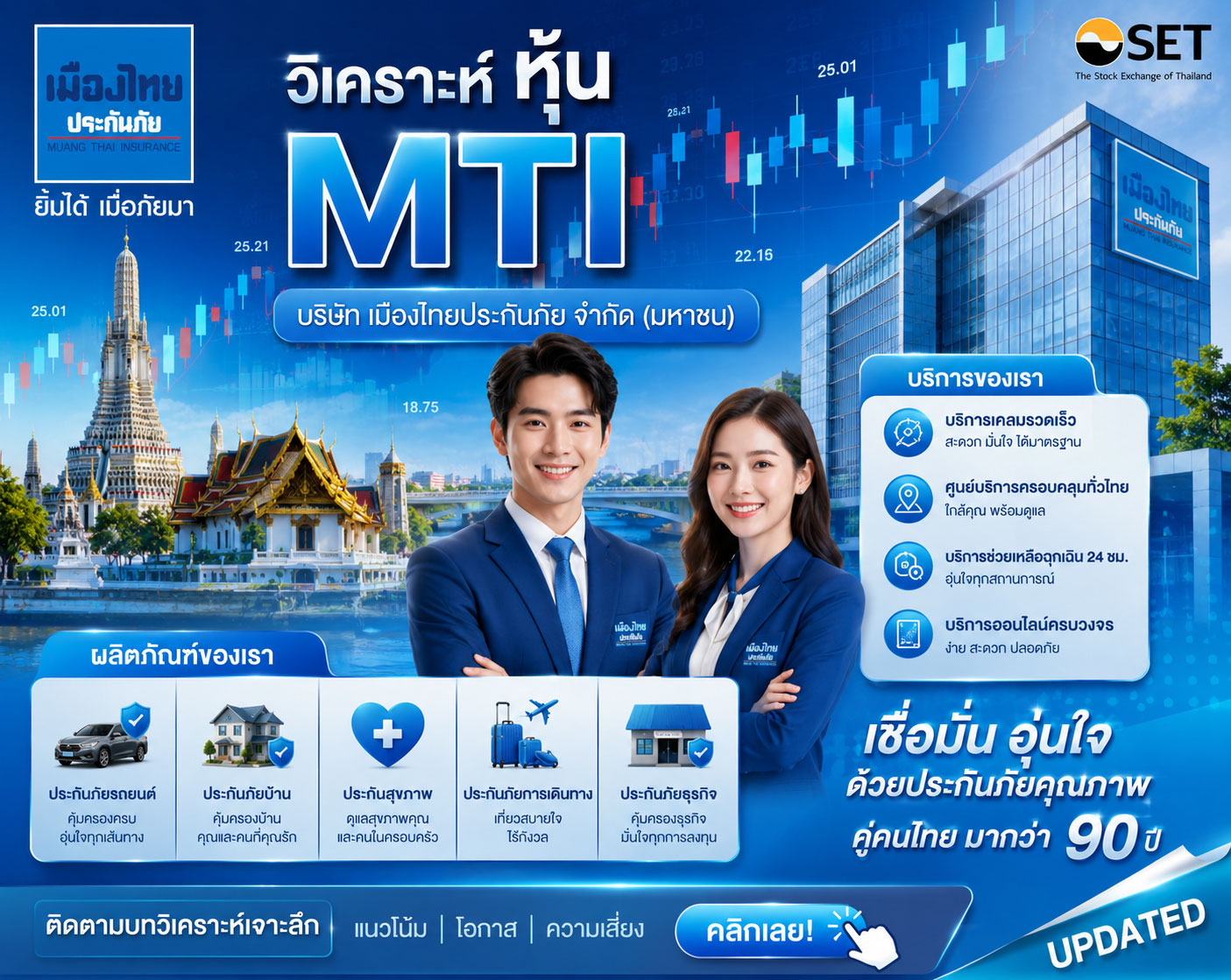 วิเคราะห์ หุ้น MTI บริษัท เมืองไทยประกันภัย จำกัด (มหาชน)