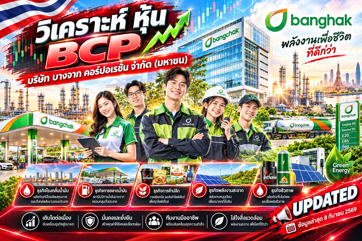 วิเคราะห์ หุ้น BCP บริษัท บางจาก คอร์ปอเรชั่น จำกัด (มหาชน)