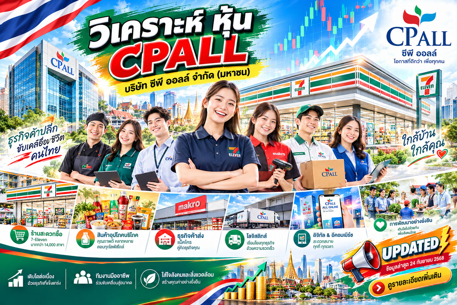 วิเคราะห์ หุ้น บริษัท ซีพี ออลล์ จำกัด (มหาชน)