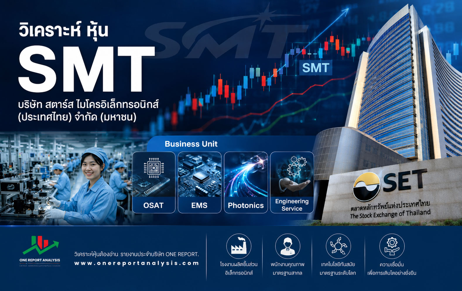 วิเคราะห์ หุ้น SMT บริษัท สตาร์ส ไมโครอิเล็กทรอนิกส์ (ประเทศไทย) จำกัด (มหาชน)