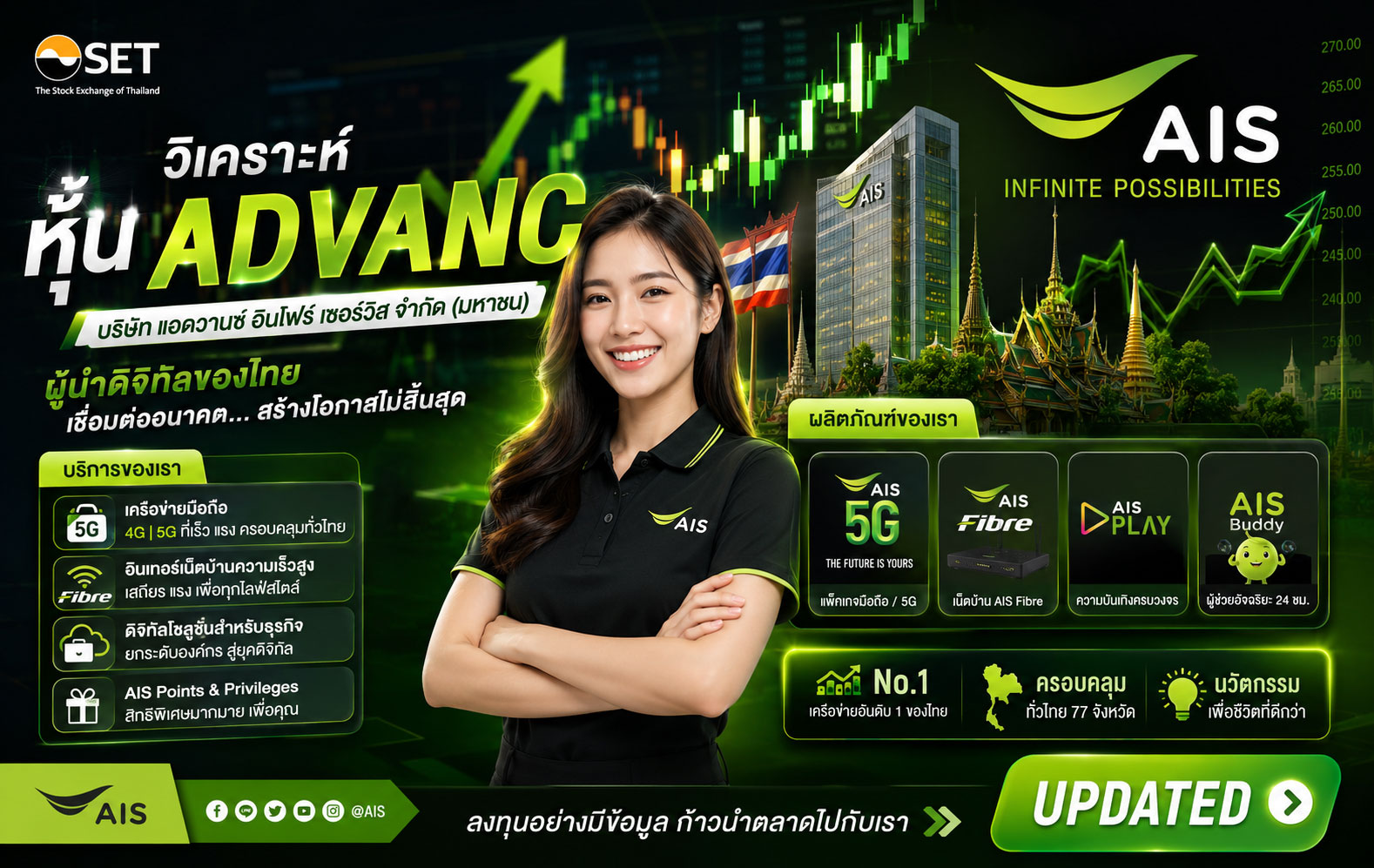 วิเคราะห์ หุ้น ADVANC บริษัท แอดวานซ์ อินโฟร์ เซอร์วิส จำกัด (มหาชน)