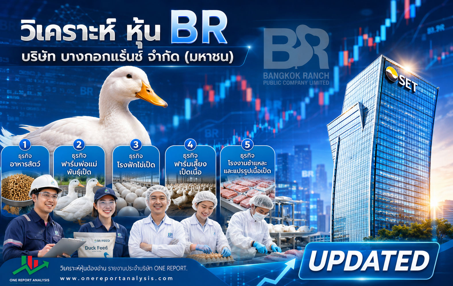 วิเคราะห์ หุ้น BR บริษัท บางกอกแร้นช์ จำกัด (มหาชน)