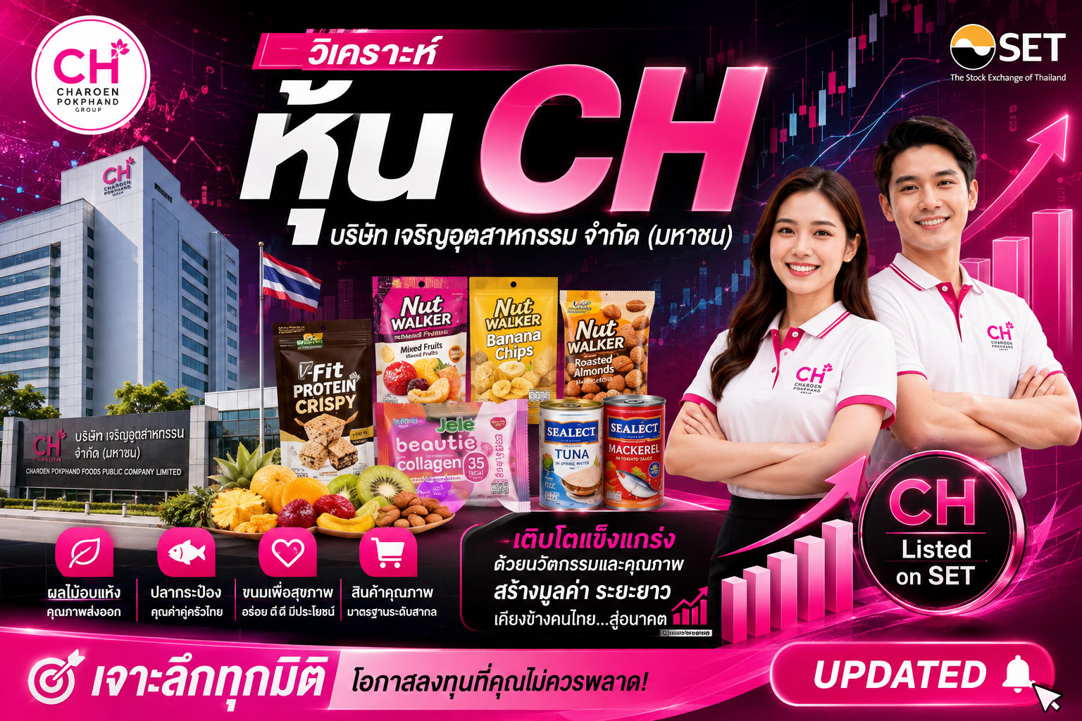 วิเคราะห์ หุ้น CH บริษัท เจริญอุตสาหกรรม จำกัด (มหาชน)