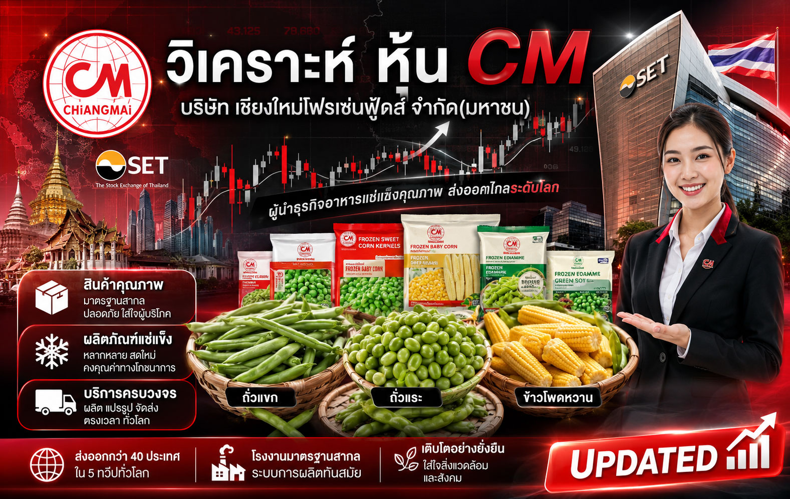 วิเคราะห์ หุ้น CM บริษัท เชียงใหม่โฟรเซ่นฟู้ดส์ จำกัด(มหาชน)