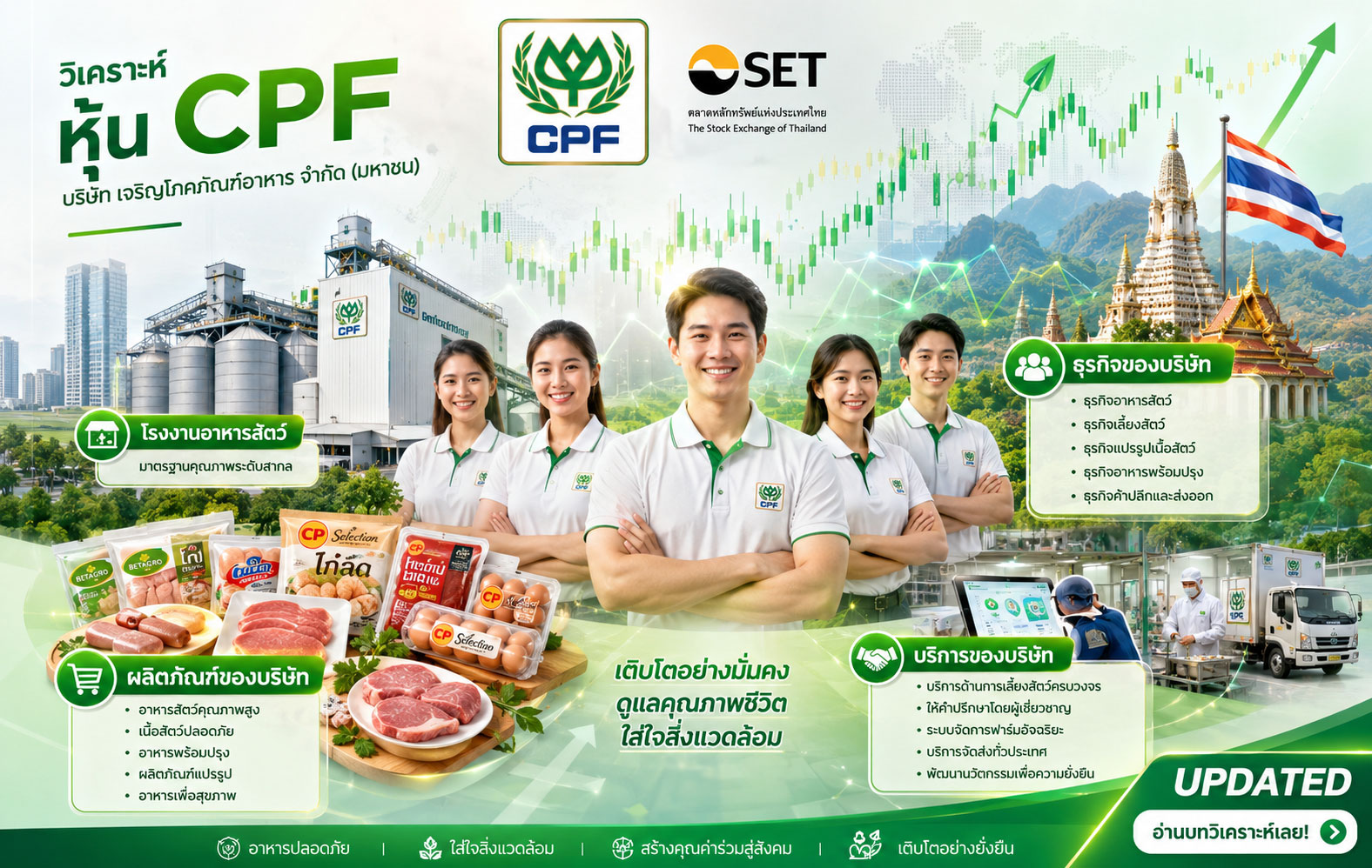 วิเคราะห์ หุ้น CPF บริษัท เจริญโภคภัณฑ์อาหาร จำกัด (มหาชน)