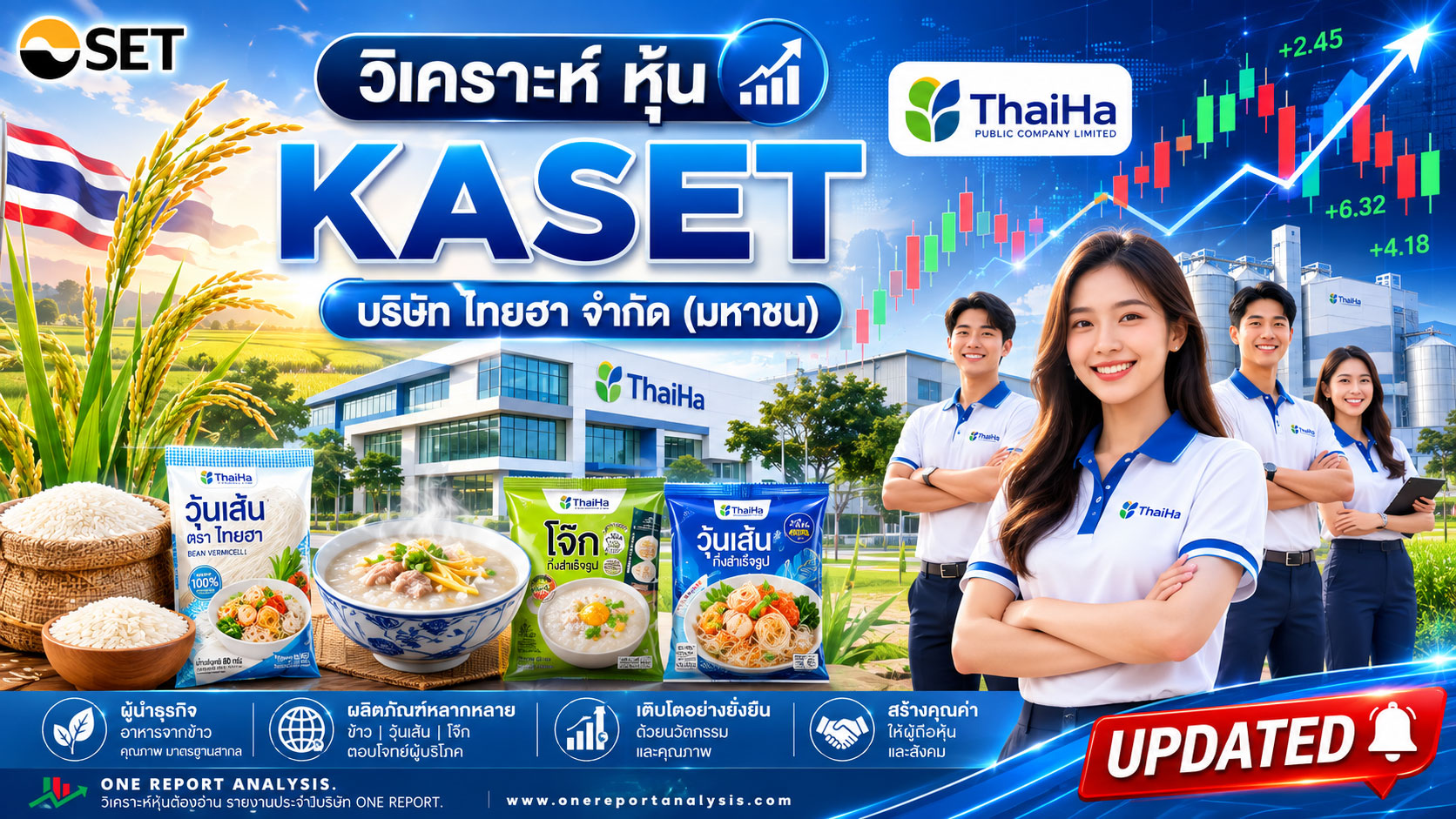 วิเคราะห์ หุ้น KASET บริษัท ไทยฮา จำกัด (มหาชน)