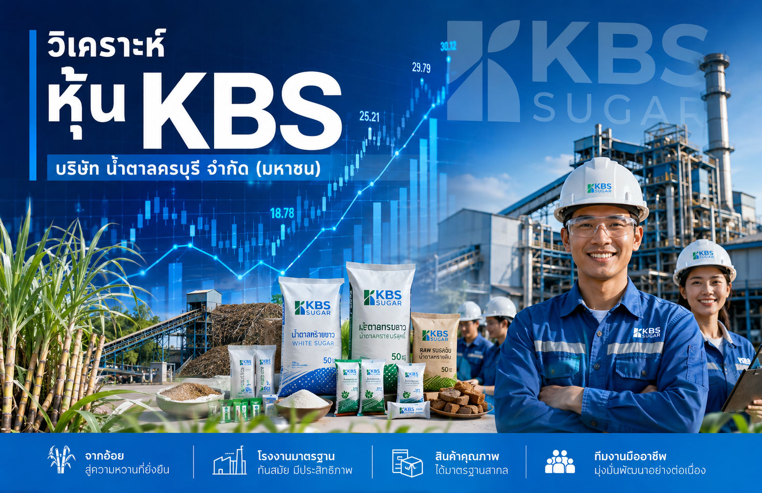 วิเคราะห์ หุ้น KBS บริษัท น้ำตาลครบุรี จำกัด (มหาชน)