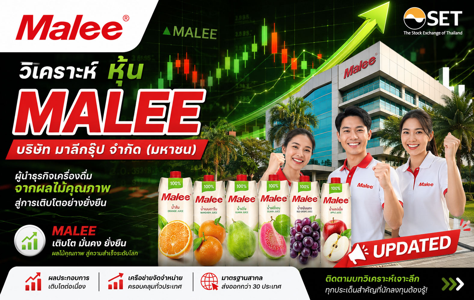 วิเคราะห์ หุ้น MALEE บริษัท มาลีกรุ๊ป จำกัด (มหาชน)
