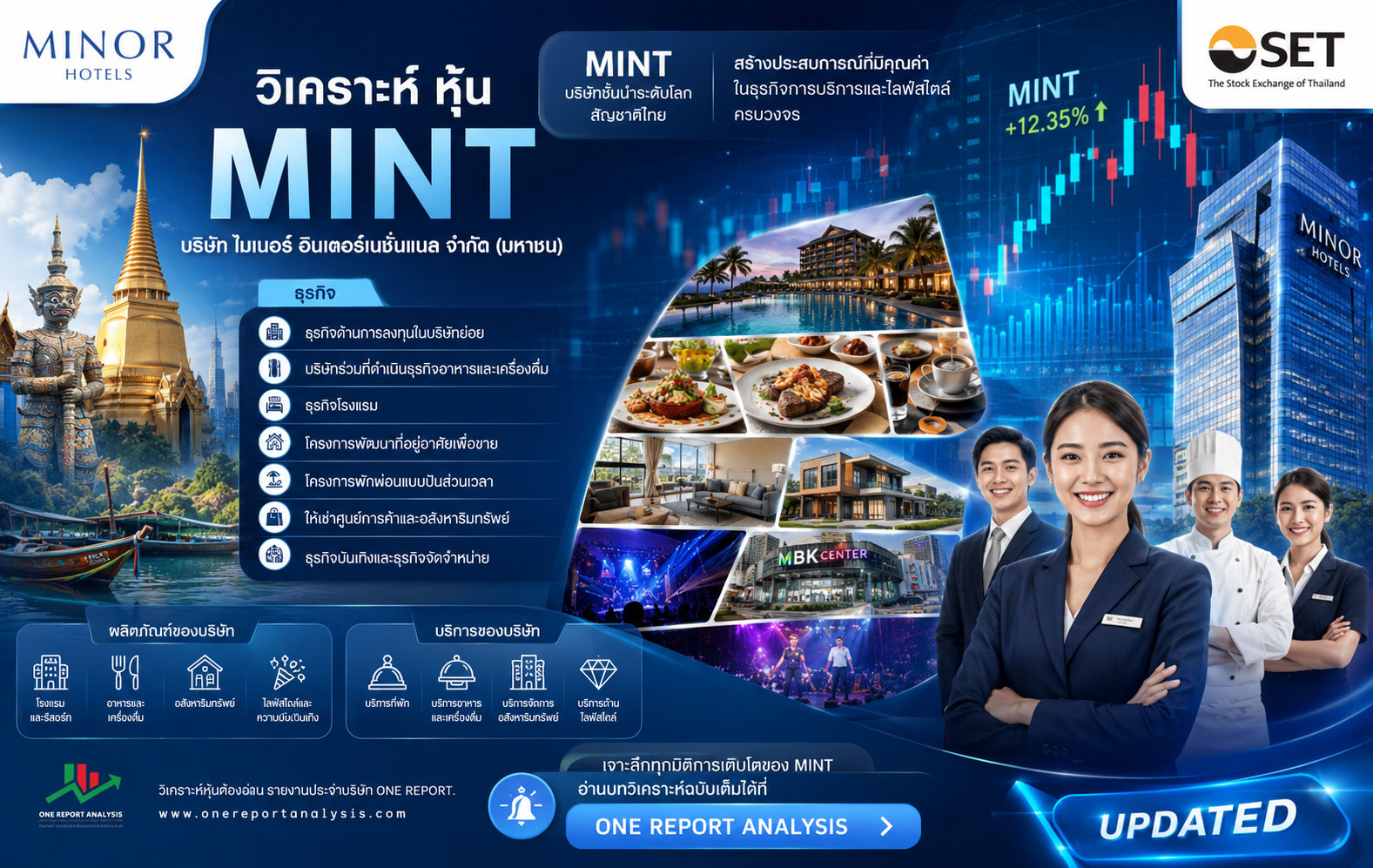 วิเคราะห์ หุ้น MINT บริษัท ไมเนอร์ อินเตอร์เนชั่นแนล จำกัด (มหาชน)