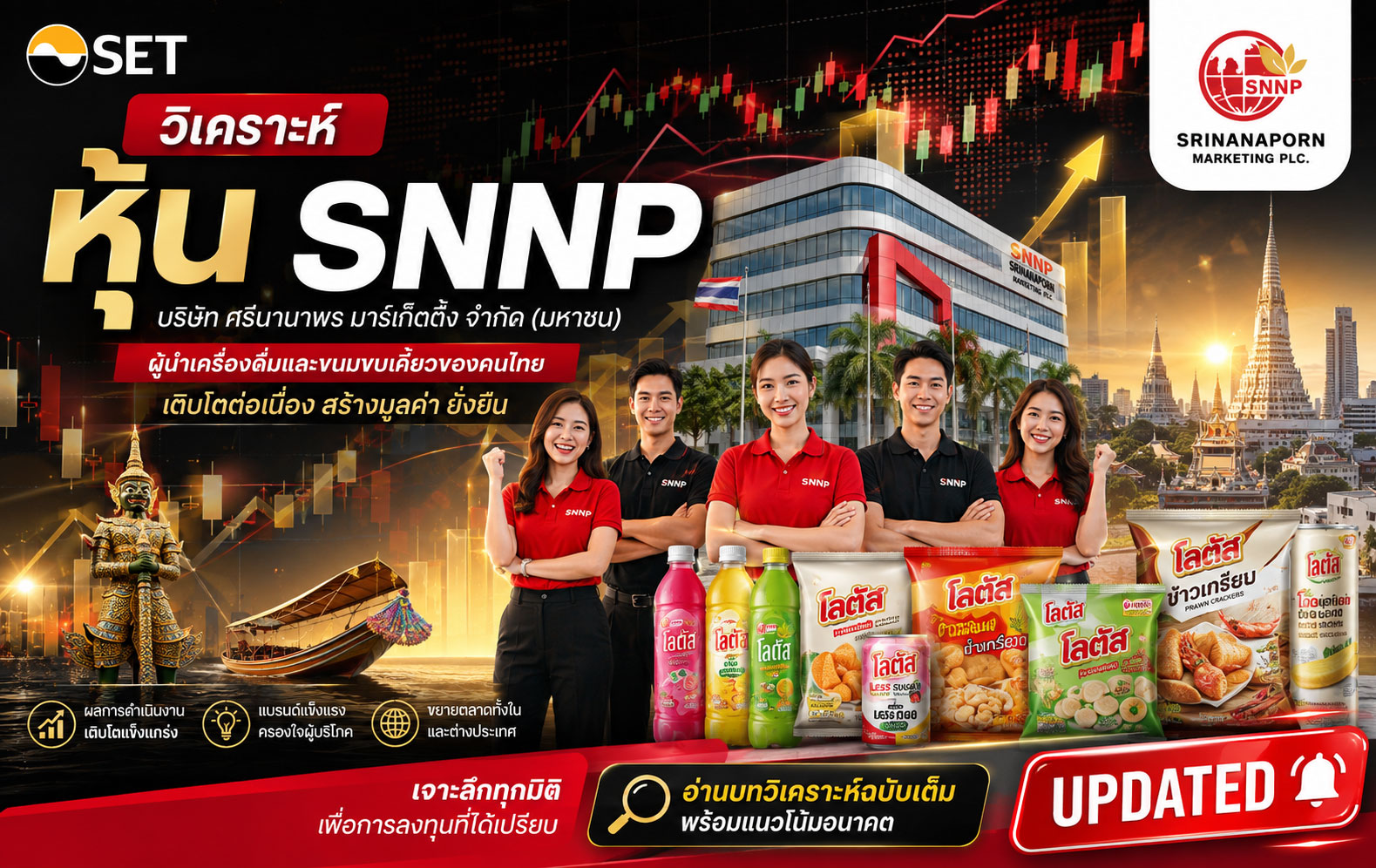 วิเคราะห์ หุ้น SNNP บริษัท ศรีนานาพร มาร์เก็ตติ้ง จำกัด (มหาชน)