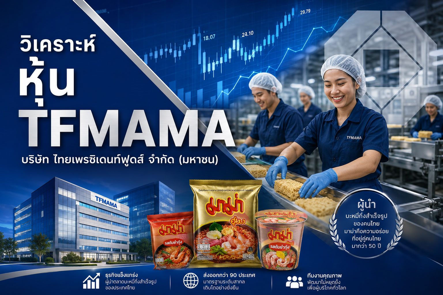 วิเคราะห์ หุ้น TFMAMA บริษัท ไทยเพรซิเดนท์ฟูดส์ จำกัด (มหาชน)