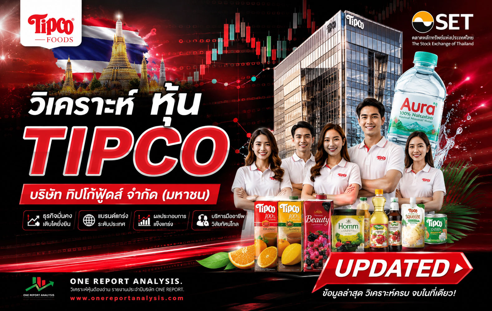 วิเคราะห์ หุ้น TIPCO บริษัท ทิปโก้ฟูดส์ จำกัด (มหาชน)