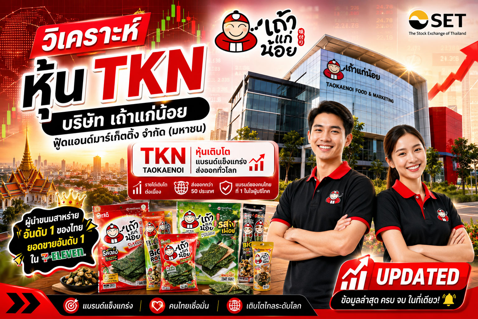 วิเคราะห์ หุ้น TKN บริษัท เถ้าแก่น้อย ฟู๊ดแอนด์มาร์เก็ตติ้ง จำกัด (มหาชน)