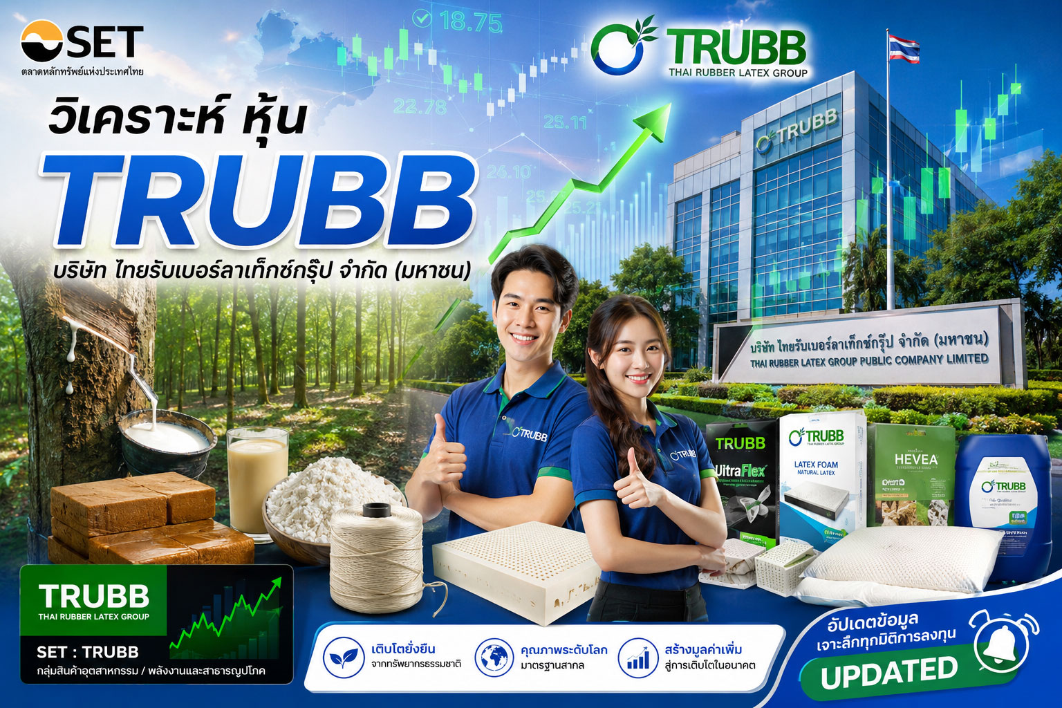 วิเคราะห์ หุ้น TRUBB บริษัท ไทยรับเบอร์ลาเท็คซ์กรุ๊ป จำกัด (มหาชน)
