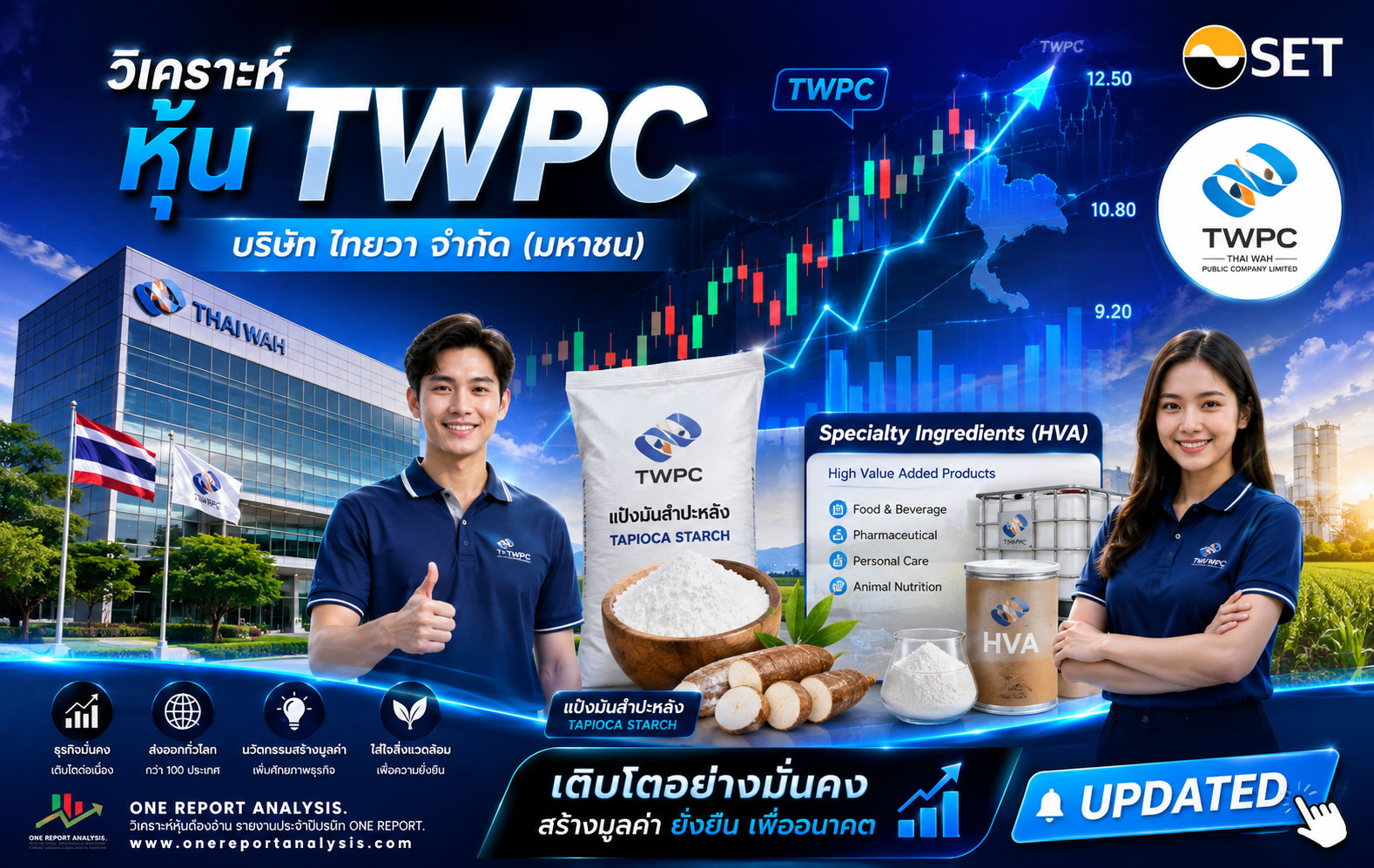 วิเคราะห์ หุ้น TWPC บริษัท ไทยวา จำกัด (มหาชน)