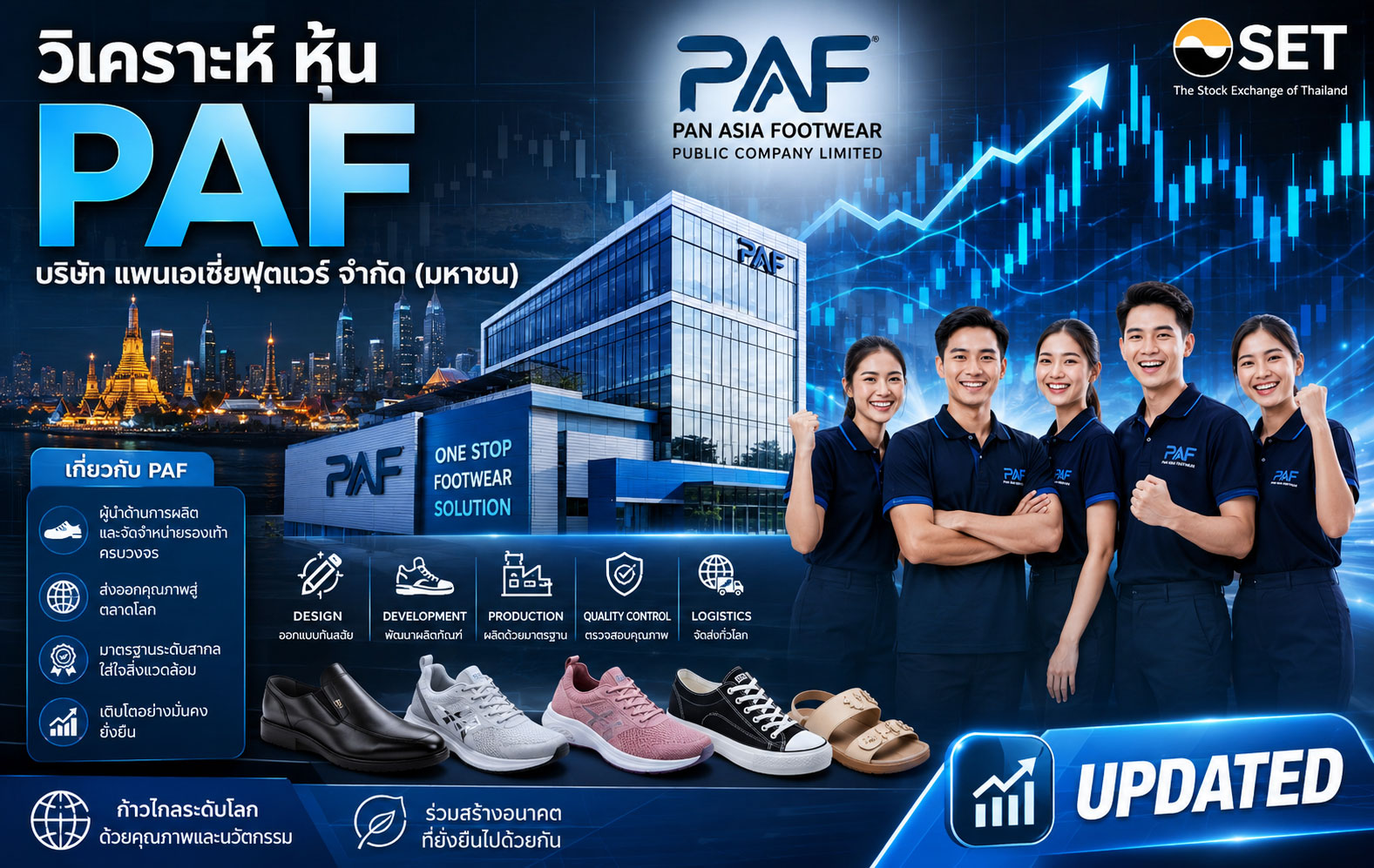วิเคราะห์ หุ้น PAF บริษัท แพนเอเซียฟุตแวร์ จำกัด (มหาชน)