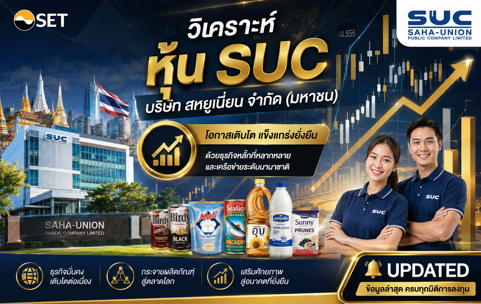 วิเคราะห์ หุ้น SUC บริษัท สหยูเนี่ยน จำกัด (มหาชน)