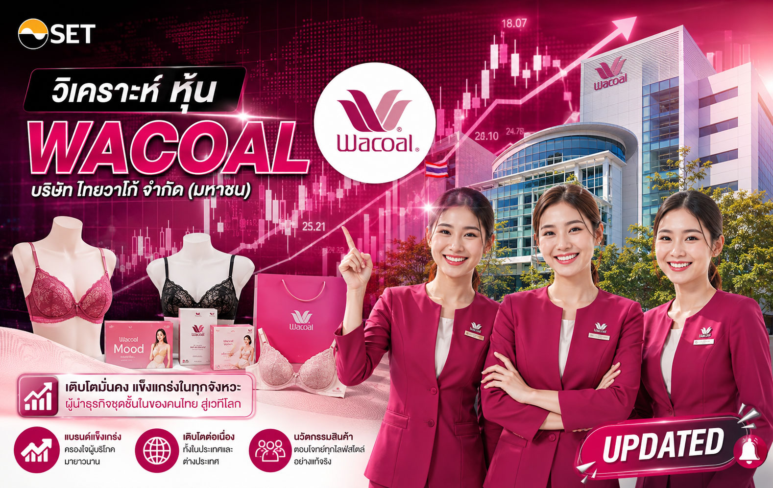 วิเคราะห์ หุ้น WACOAL บริษัท ไทยวาโก้ จำกัด (มหาชน)