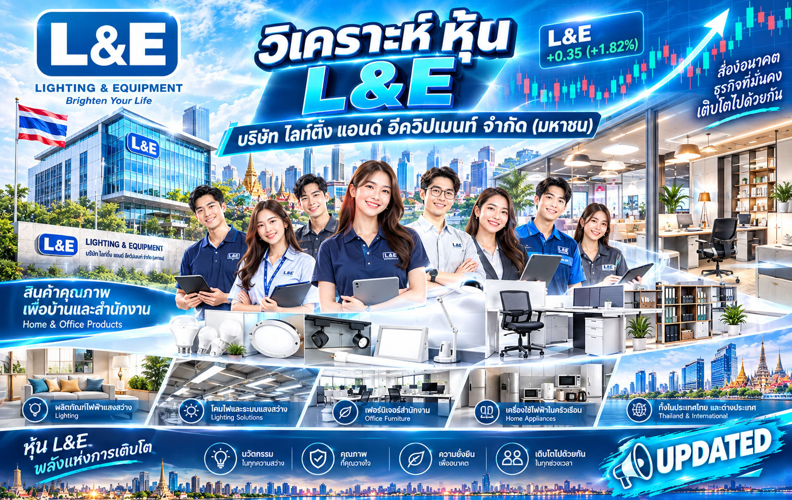 วิเคราะห์ หุ้น L&E บริษัท ไลท์ติ้ง แอนด์ อีควิปเมนท์ จำกัด (มหาชน)