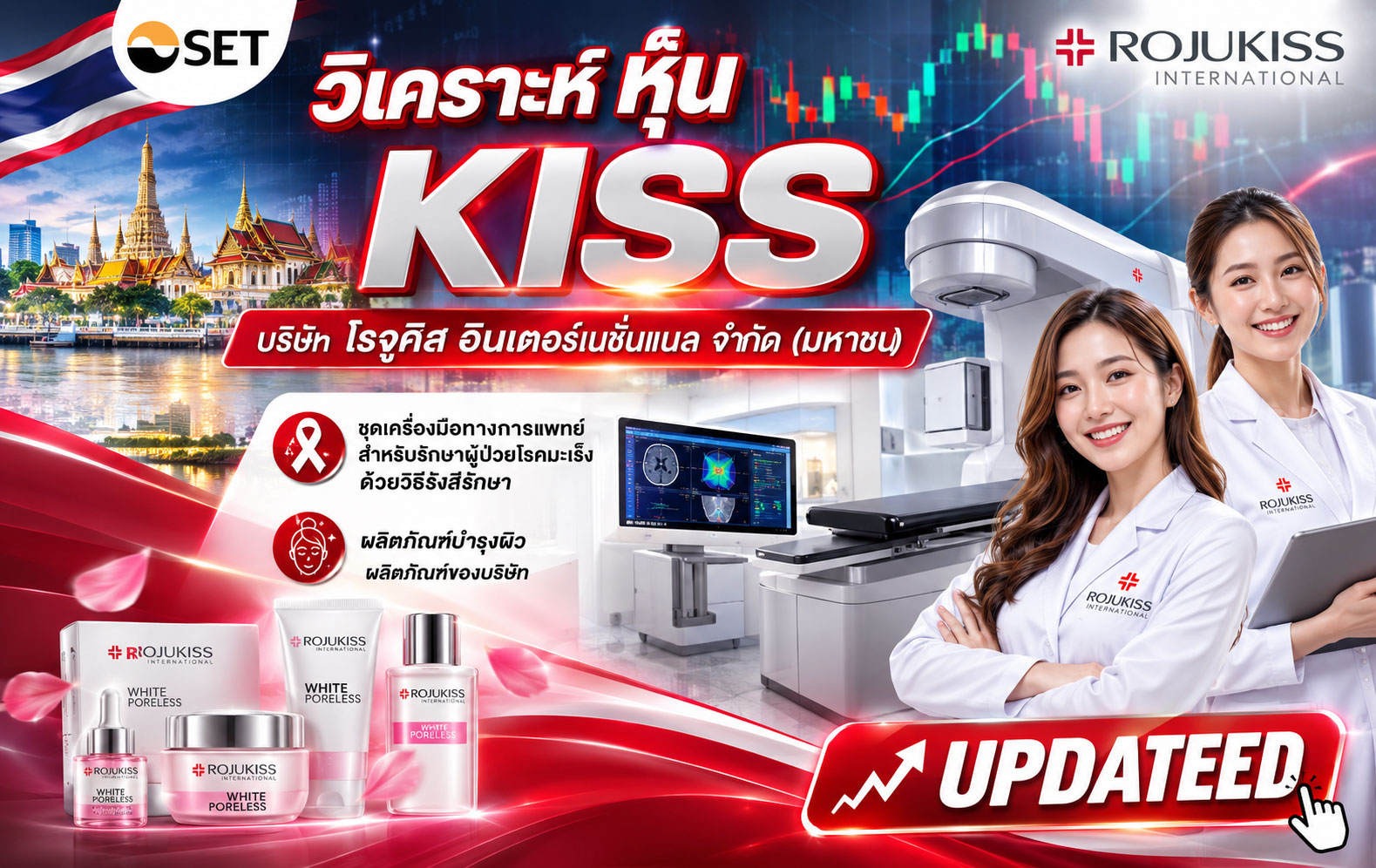 วิเคราะห์ หุ้น KISS บริษัท โรจูคิส อินเตอร์เนชั่นแนล จำกัด (มหาชน)