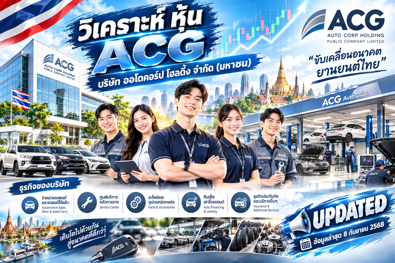 วิเคราะห์ หุ้น ACG บริษัท ออโตคอร์ป โฮลดิ้ง จำกัด (มหาชน)