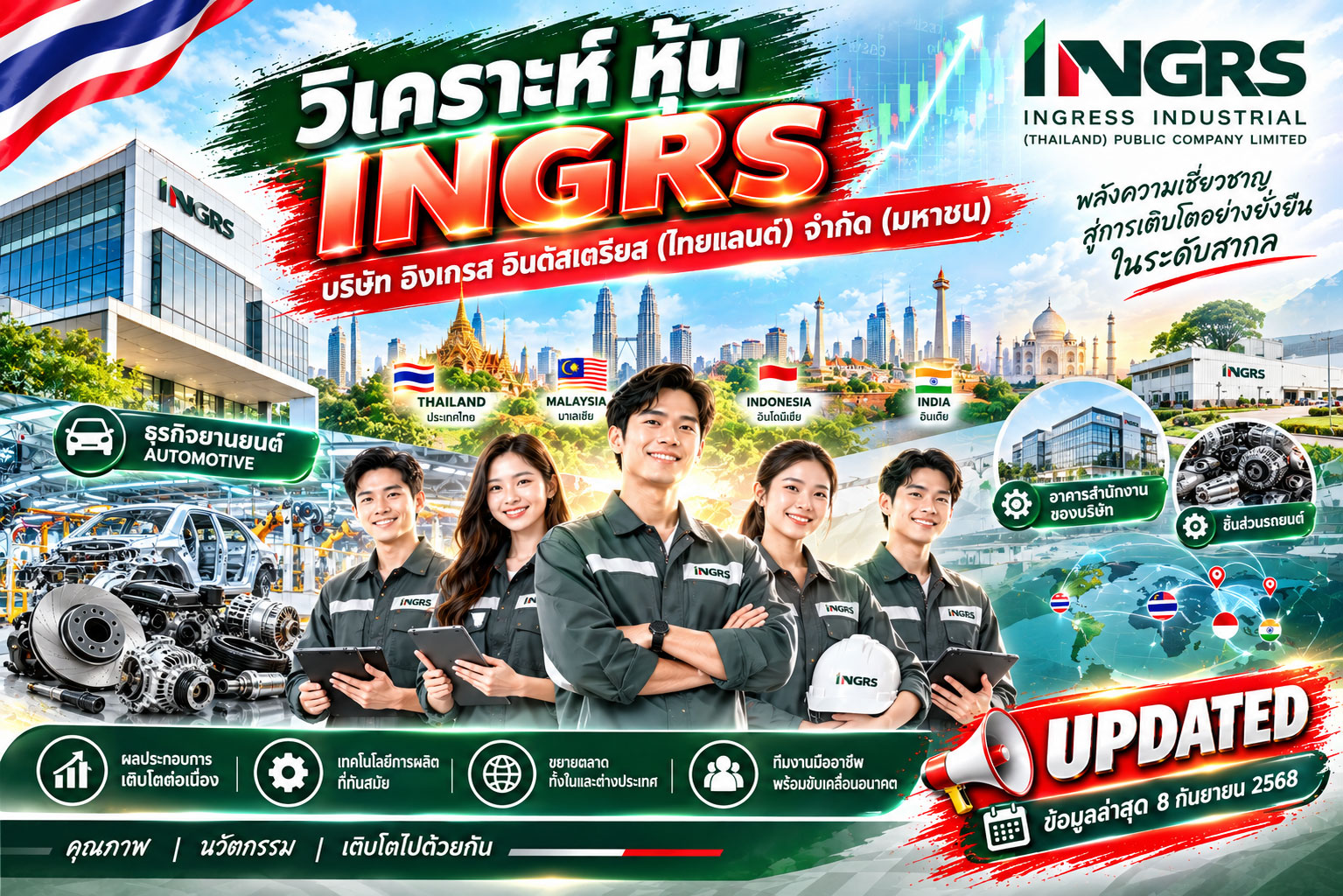 วิเคราะห์ หุ้น INGRS บริษัท อิงเกรส อินดัสเตรียล (ไทยแลนด์) จำกัด (มหาชน)