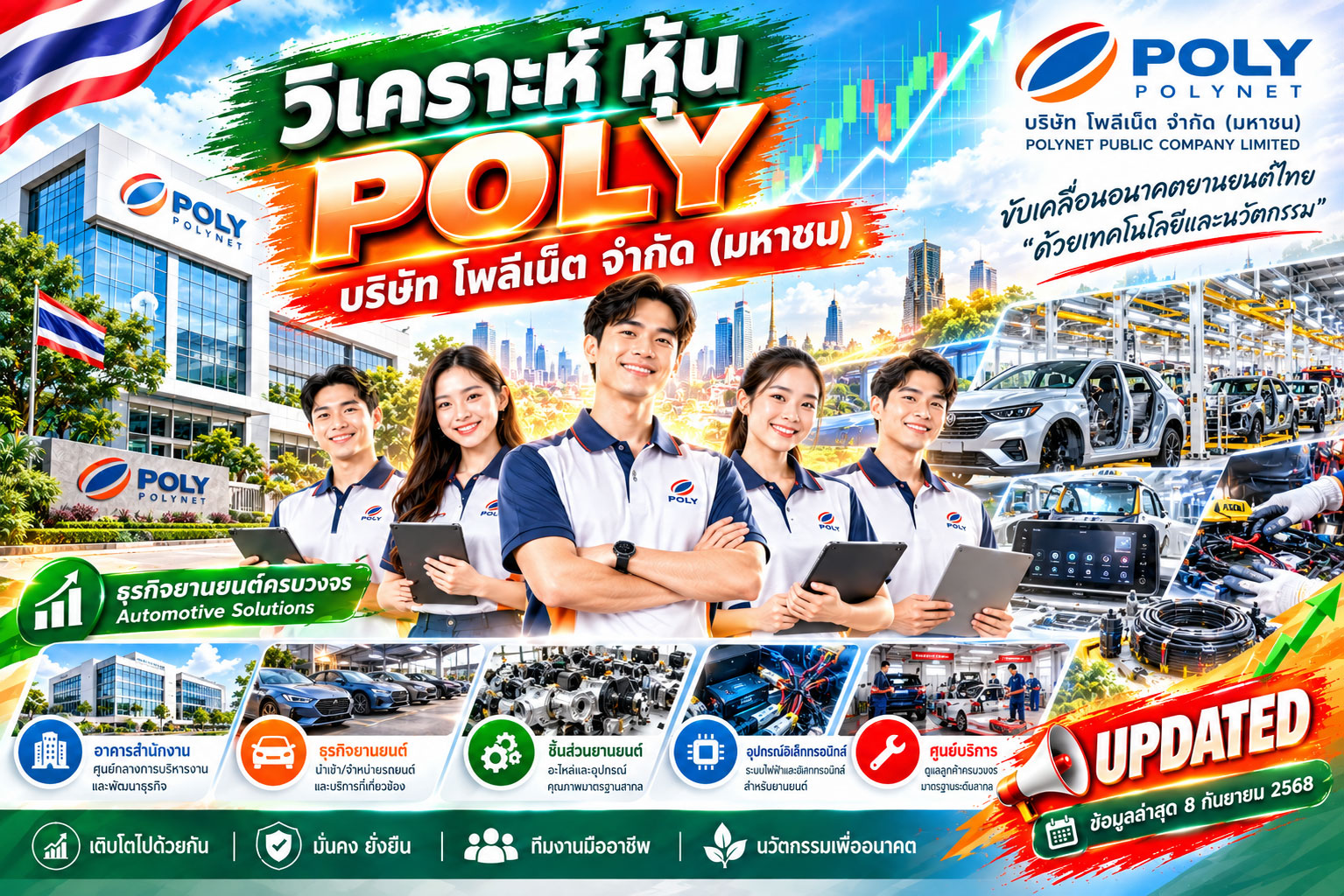 วิเคราะห์ หุ้น POLY บริษัท โพลีเน็ต จำกัด (มหาชน)