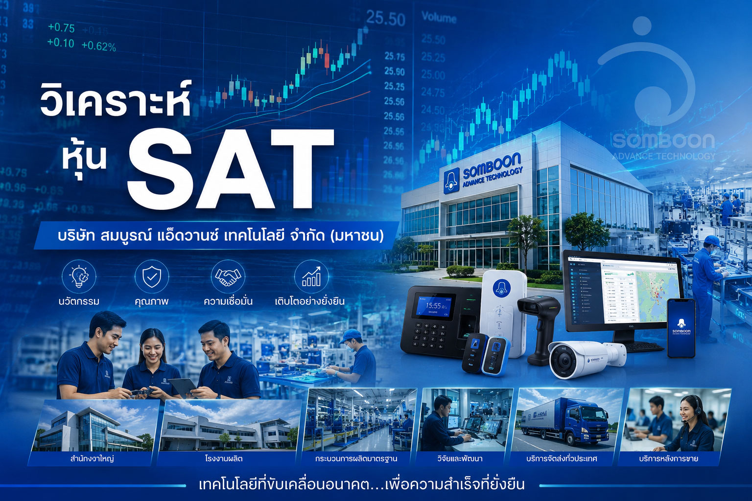 วิเคราะห์ หุ้น SAT บริษัท สมบูรณ์ แอ๊ดวานซ์ เทคโนโลยี จำกัด (มหาชน)