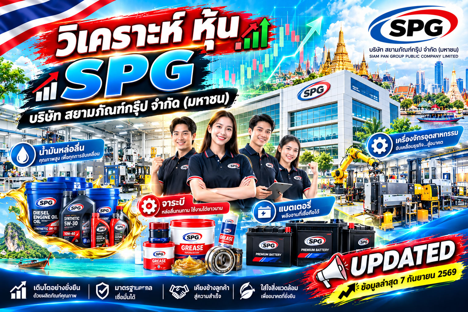 วิเคราะห์ หุ้น SPG บริษัท สยามภัณฑ์กรุ๊ป จำกัด (มหาชน)