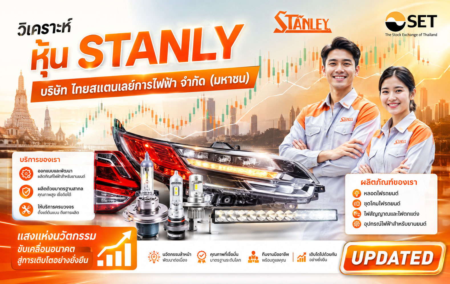 วิเคราะห์ หุ้น STANLY บริษัท ไทยสแตนเลย์การไฟฟ้า จำกัด (มหาชน)