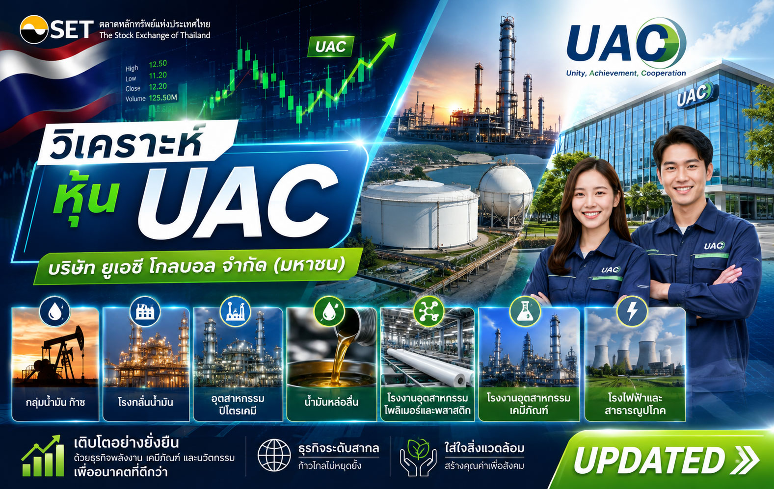 วิเคราะห์ หุ้น UAC บริษัท ยูเอซี โกลบอล จำกัด (มหาชน)