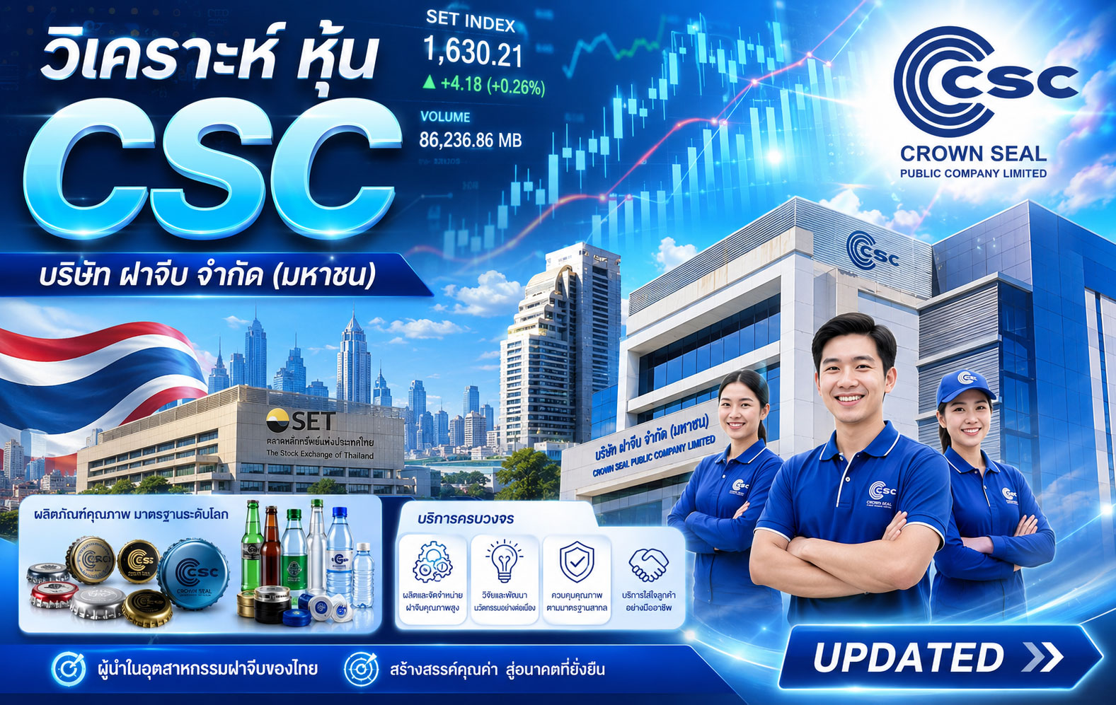 วิเคราะห์ หุ้น CSC บริษัท ฝาจีบ จำกัด (มหาชน)
