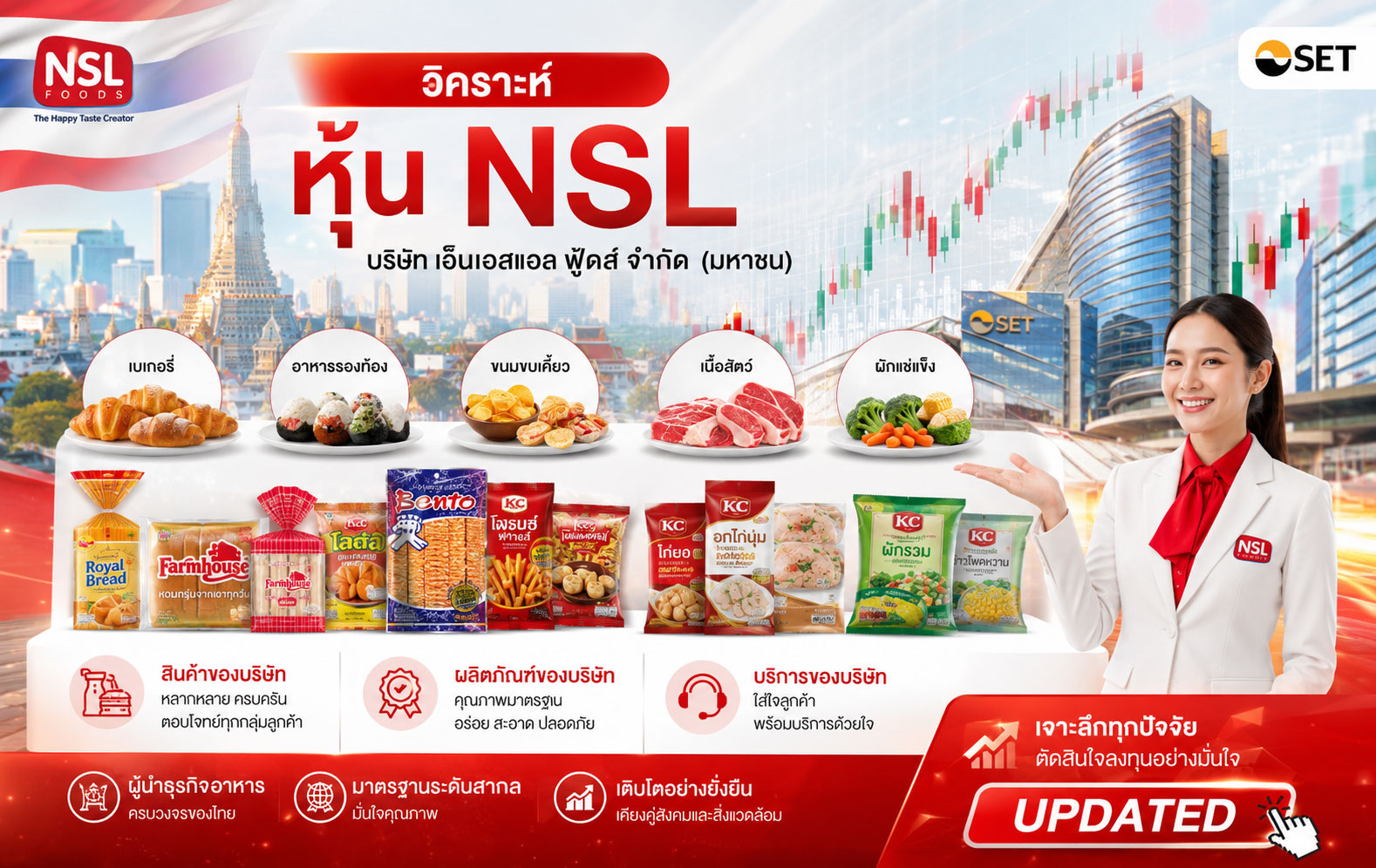วิเคราะห์ หุ้น NSL บริษัท เอ็นเอสแอล ฟู้ดส์ จำกัด (มหาชน)