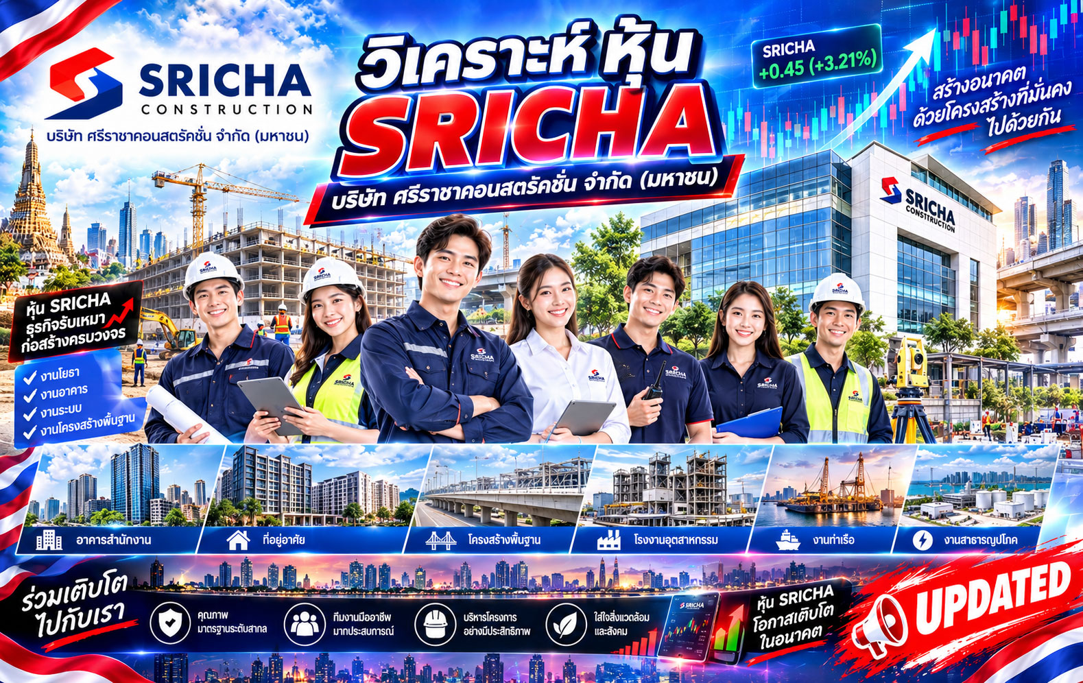 วิเคราะห์ หุ้น SRICHA บริษัท ศรีราชาคอนสตรัคชั่น จำกัด (มหาชน)
