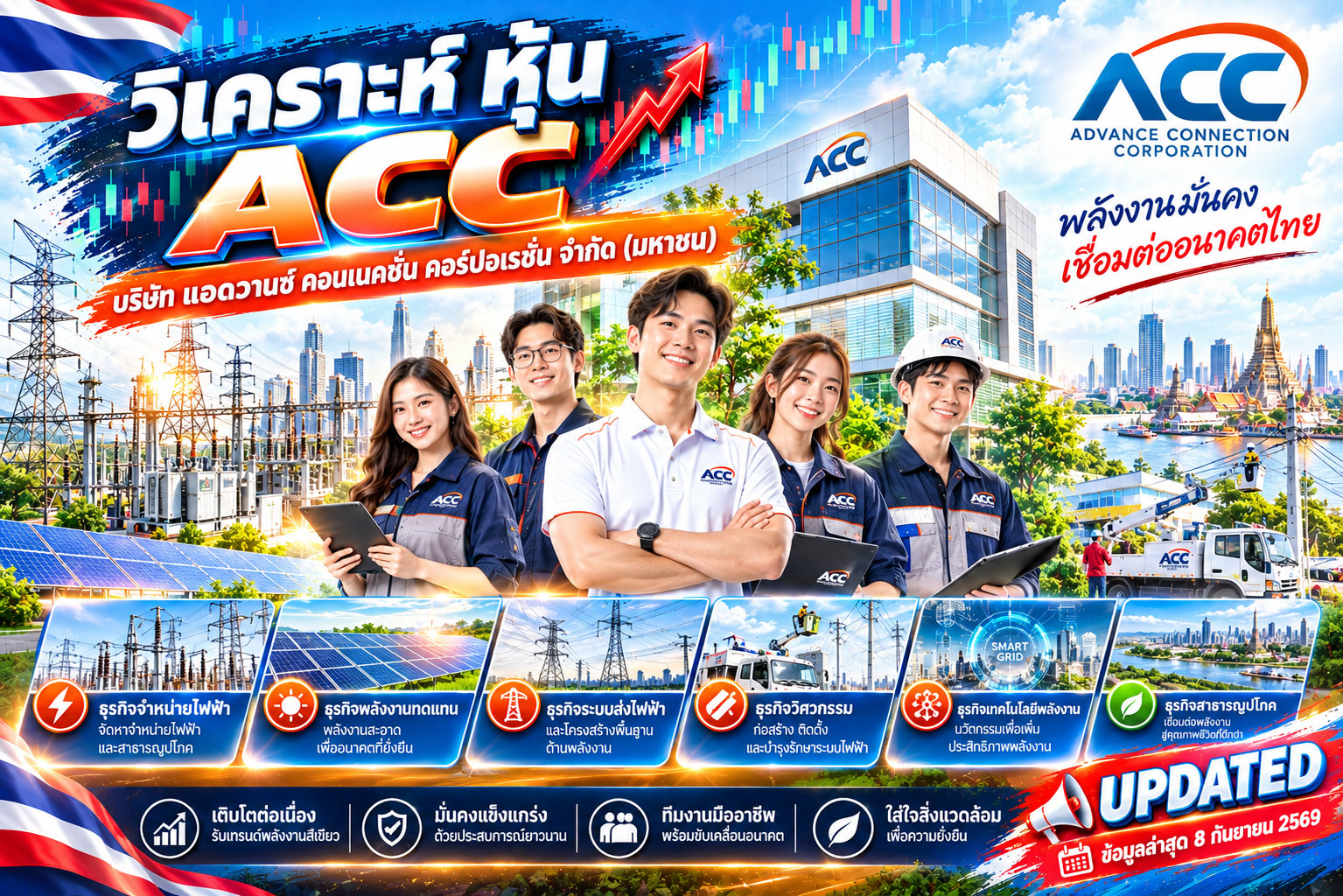 วิเคราะห์ หุ้น ACC บริษัท แอดวานซ์ คอนเนคชั่น คอร์ปอเรชั่น จำกัด (มหาชน)