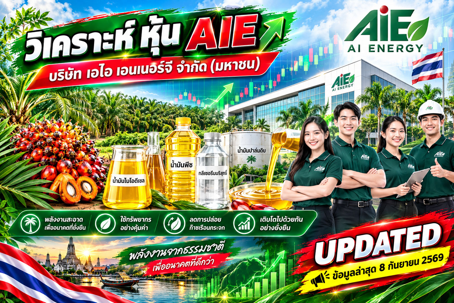 วิเคราะห์ หุ้น AIE บริษัท เอไอ เอนเนอร์จี จำกัด (มหาชน)