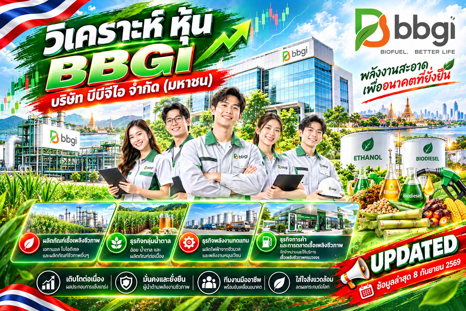 วิเคราะห์ หุ้น BBGI บริษัท บีบีจีไอ จำกัด (มหาชน)