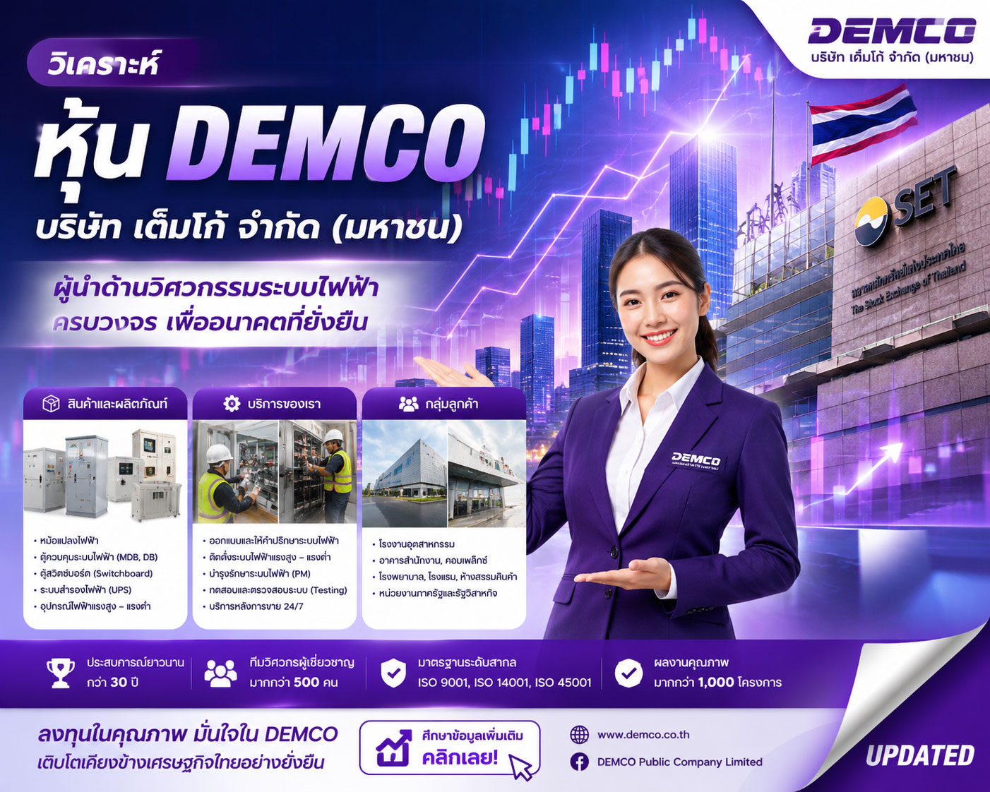 วิเคราะห์ หุ้น DEMCO บริษัท เด็มโก้ จำกัด (มหาชน)