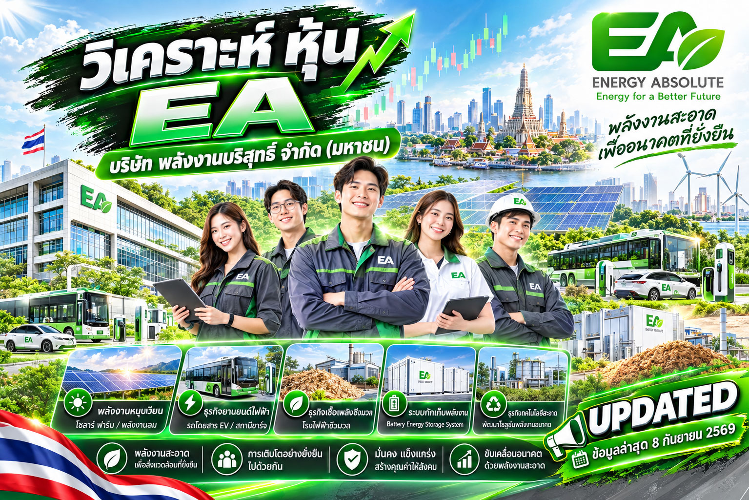 วิเคราะห์ หุ้น EA บริษัท พลังงานบริสุทธิ์ จำกัด (มหาชน)