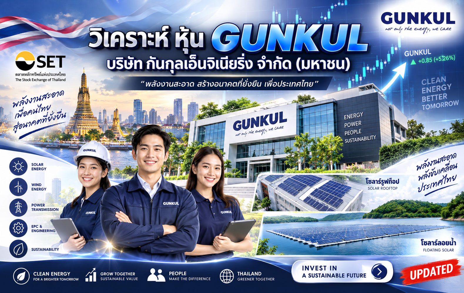 วิเคราะห์ หุ้น GUNKUL บริษัท กันกุลเอ็นจิเนียริ่ง จำกัด (มหาชน)