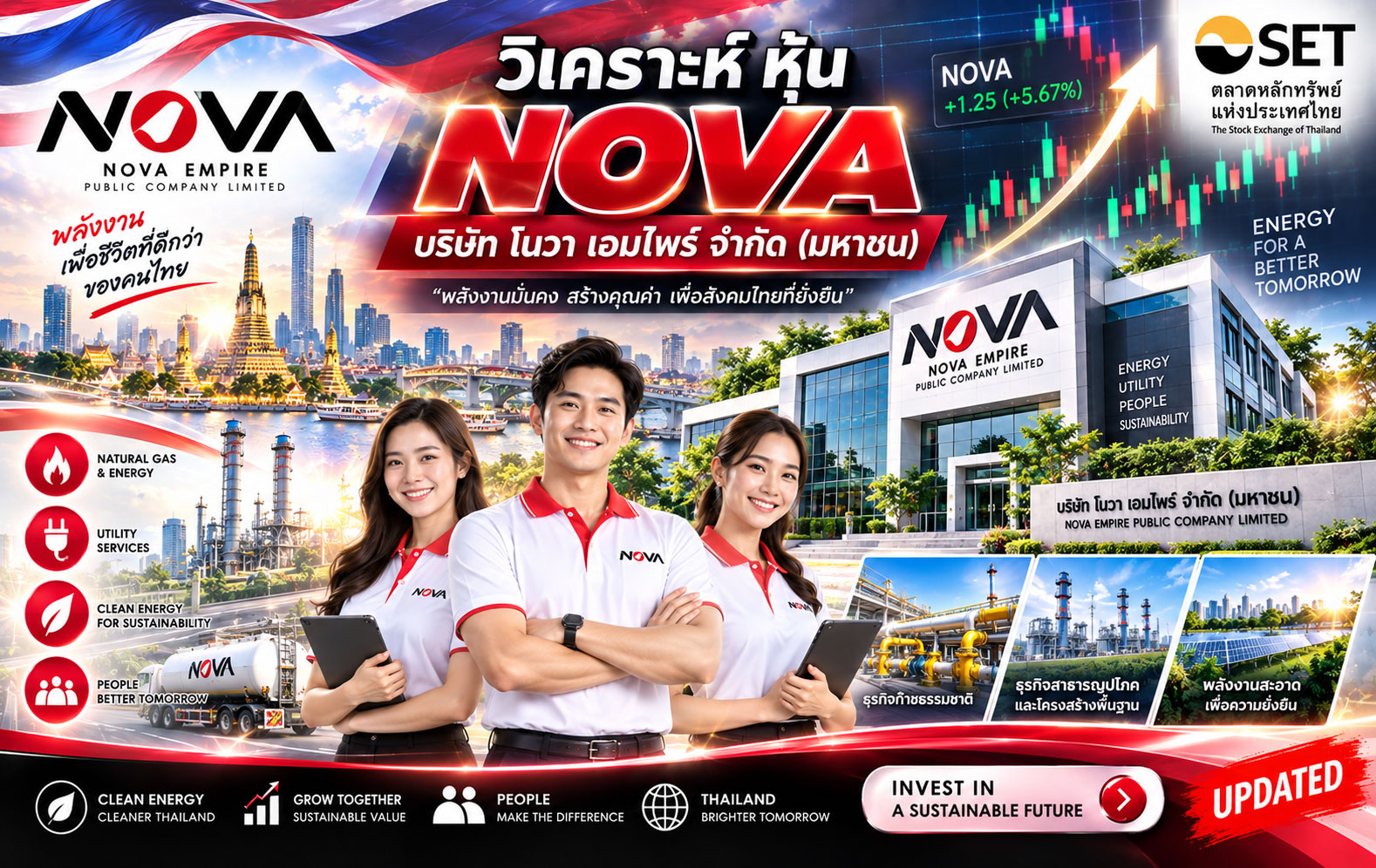 วิเคราะห์ หุ้น NOVA บริษัท โนวา เอมไพร์ จำกัด (มหาชน)