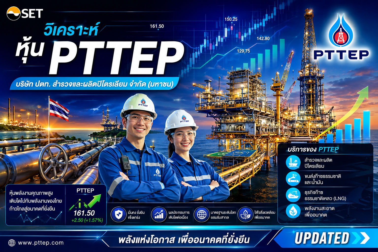 วิเคราะห์ หุ้น PTTEP บริษัท ปตท. สำรวจและผลิตปิโตรเลียม จำกัด (มหาชน)