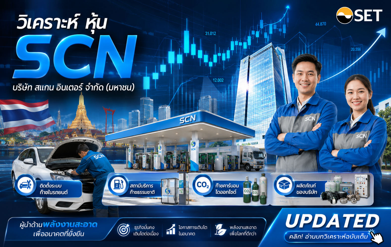 วิเคราะห์ หุ้น SCN บริษัท สแกน อินเตอร์ จำกัด (มหาชน)
